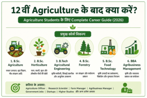 12th agriculture students career guide and higher education options after school