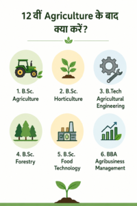 12th agriculture students career guide and higher education options after school