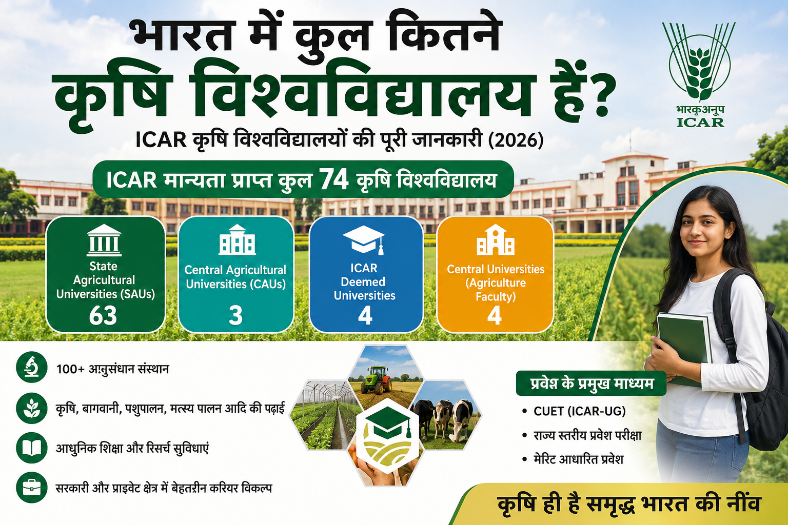 भारत में कुल कितने कृषि विश्वविद्यालय हैं? ICAR मान्यता प्राप्त 74 कृषि विश्वविद्यालयों की जानकारी, कृषि छात्रा, यूनिवर्सिटी कैंपस और Agriculture Education 2026