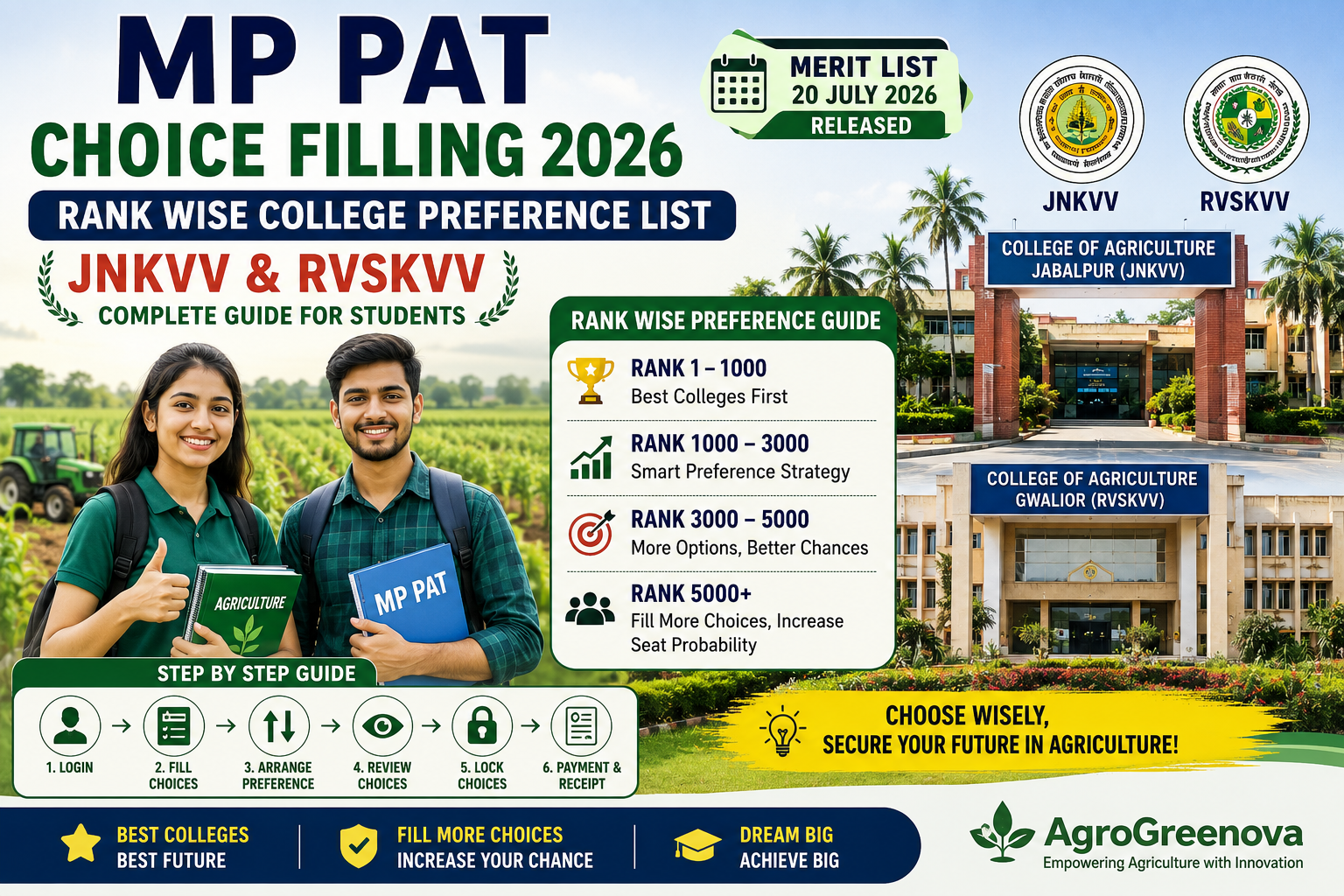 MP PAT Choice Filling 2026 Rank Wise College Preference List showing JNKVV and RVSKVV best agriculture colleges with step-by-step counselling guide.