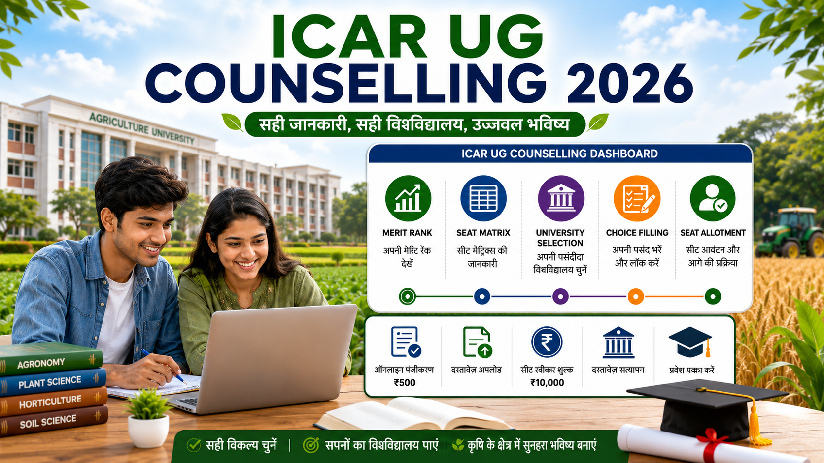 ICAR UG Counselling 2026 Choice Filling Guide – Merit List, Seat Matrix और University Selection