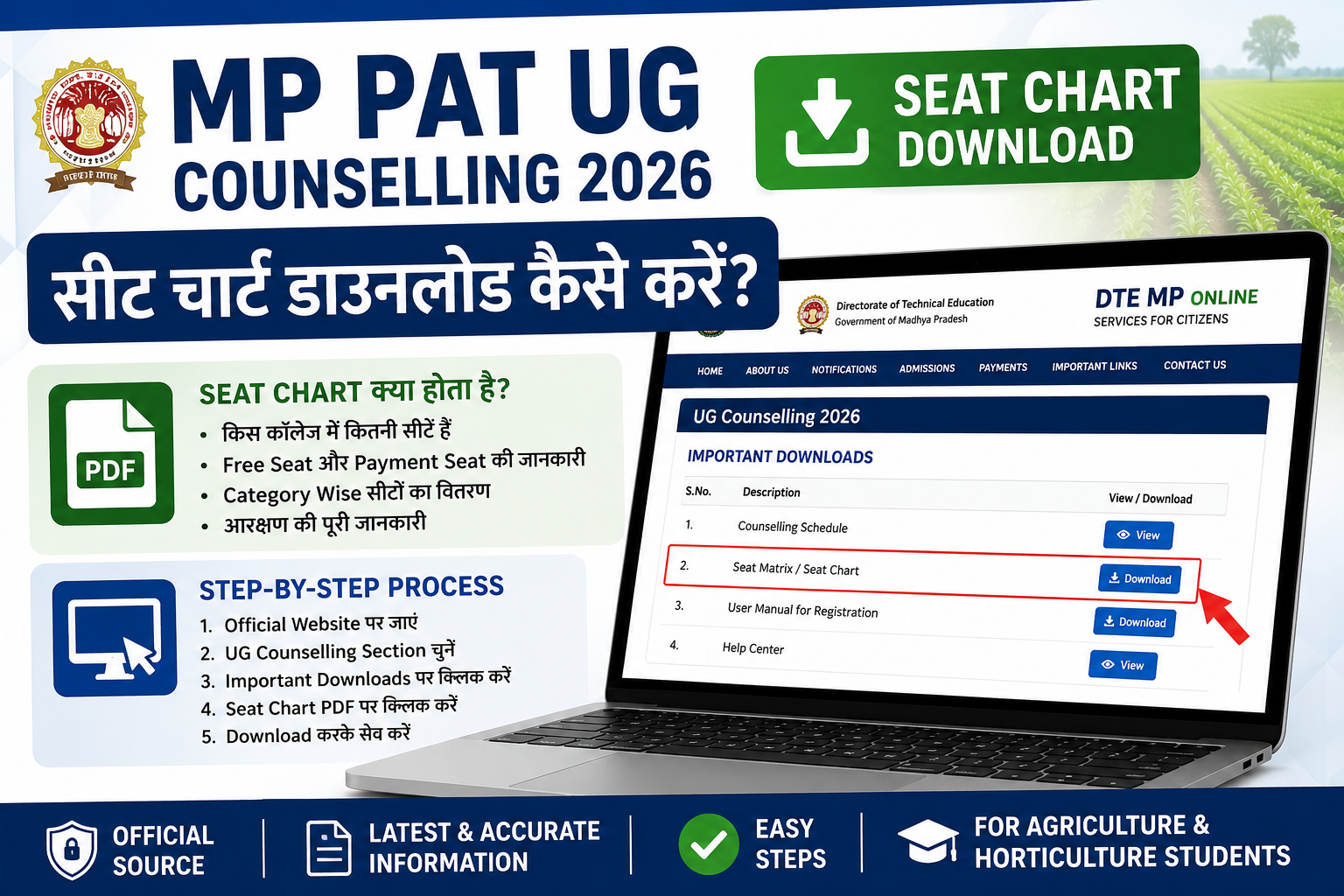 MP PAT UG Counselling 2026 seat chart download process and seat matrix explained in Hindi for agriculture and horticulture students