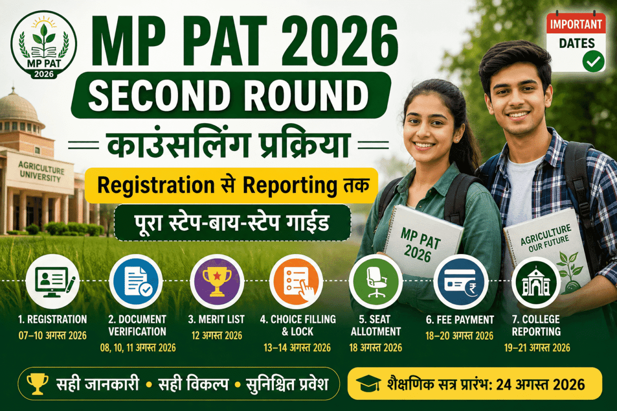 MP PAT 2026 Second Round Counselling featured image showing agriculture students, registration to reporting process, document verification, merit list, choice filling, seat allotment and fee payment dates.