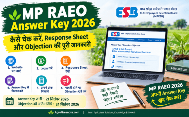 MP RAEO Answer Key 2026 और Response Sheet चेक करने की जानकारी